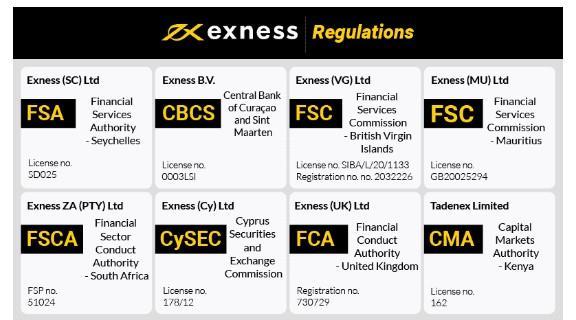 Exploring Exness Forex Broker Your Path to Successful Trading